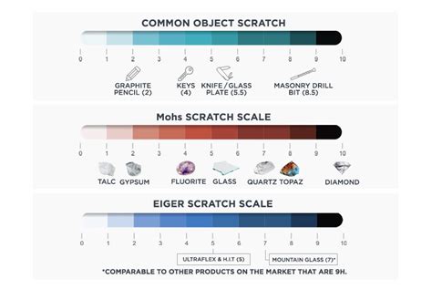 scratch test scale|scratch test used for what.